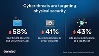 Genetec Password Report 2026 Banner & Stats