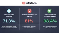 Interface Restaurant Benchmark Report Q2 2026.png Interface Restaurant Benchmark Report Q2 2026