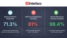 Interface Restaurant Benchmark Report Q2 2026.png Interface Restaurant Benchmark Report Q2 2026