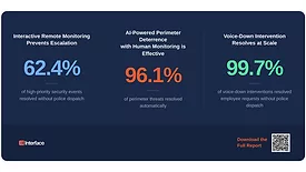 Interface Systems 2026 Retail Benchmark