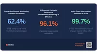 Interface Systems 2026 Retail Benchmark.png Interface Systems 2026 Retail Benchmark