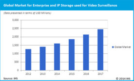 video_storage