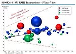barnes-RMRtransactions
