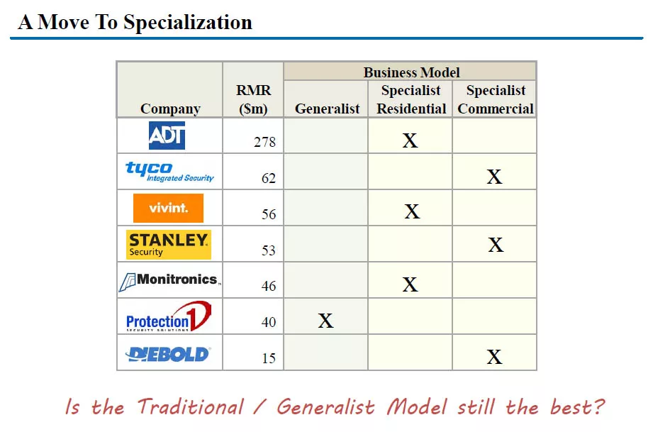 Barnes-specialization