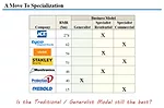 Barnes-specialization
