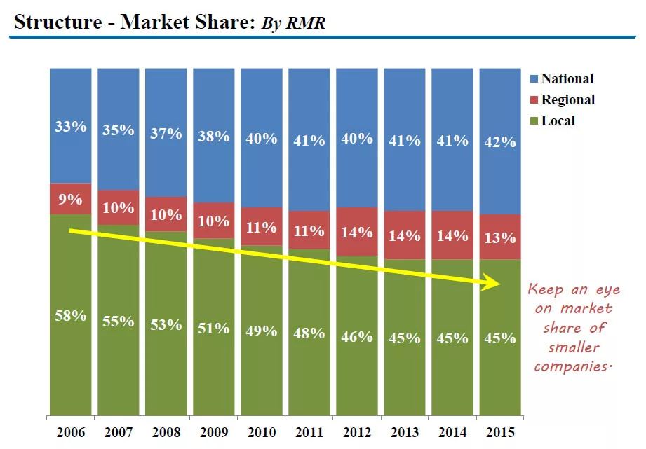 Barnes_Structure-marketshare