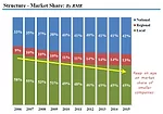 Barnes_Structure-marketshare