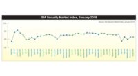 Security Market Index