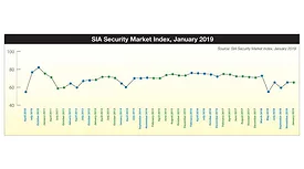 Security Market Index