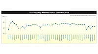 SIA-Newsletter-Jan-2019chart-2-002.jpg Security Market Index