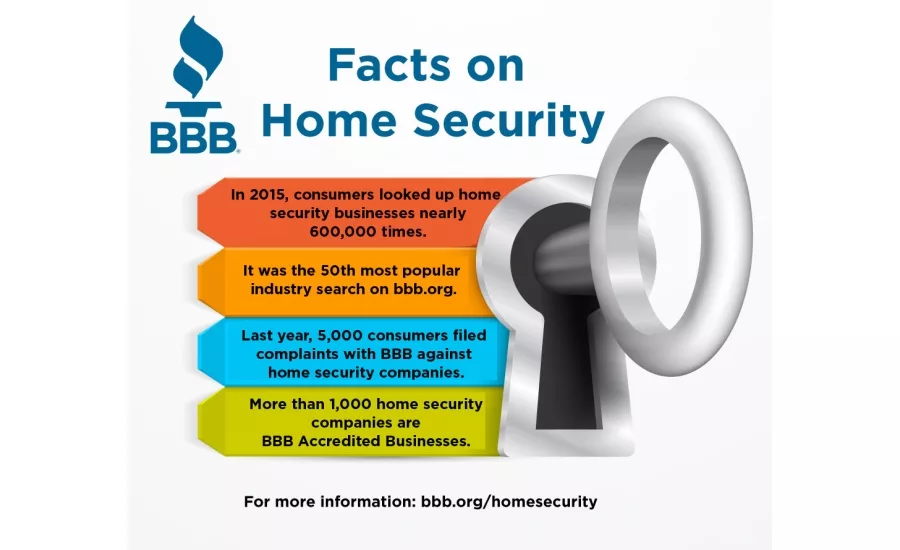 BBB infographic