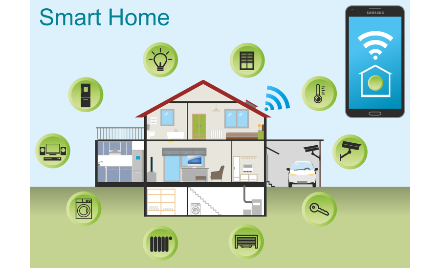 Smart homes: The future of real estate -inmokearealestate.com