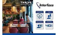 Thrive/ Interface