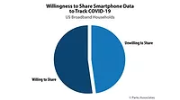pie graph