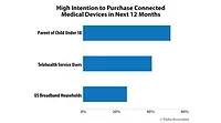 connected health