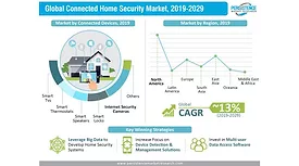 connected home infographic
