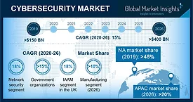 Cybersecurity market 2020-2026