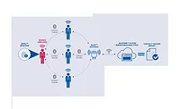 HID unveils automates contact tracing and social distancing management for employees organizations