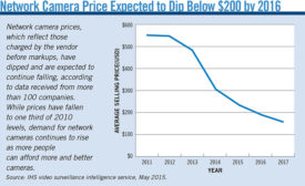 Network Camera Price Expected to Dip Below $200 by 2016