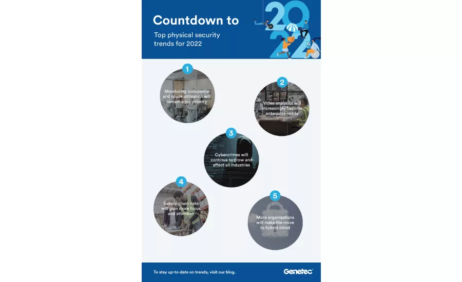 Genetec infographic.png