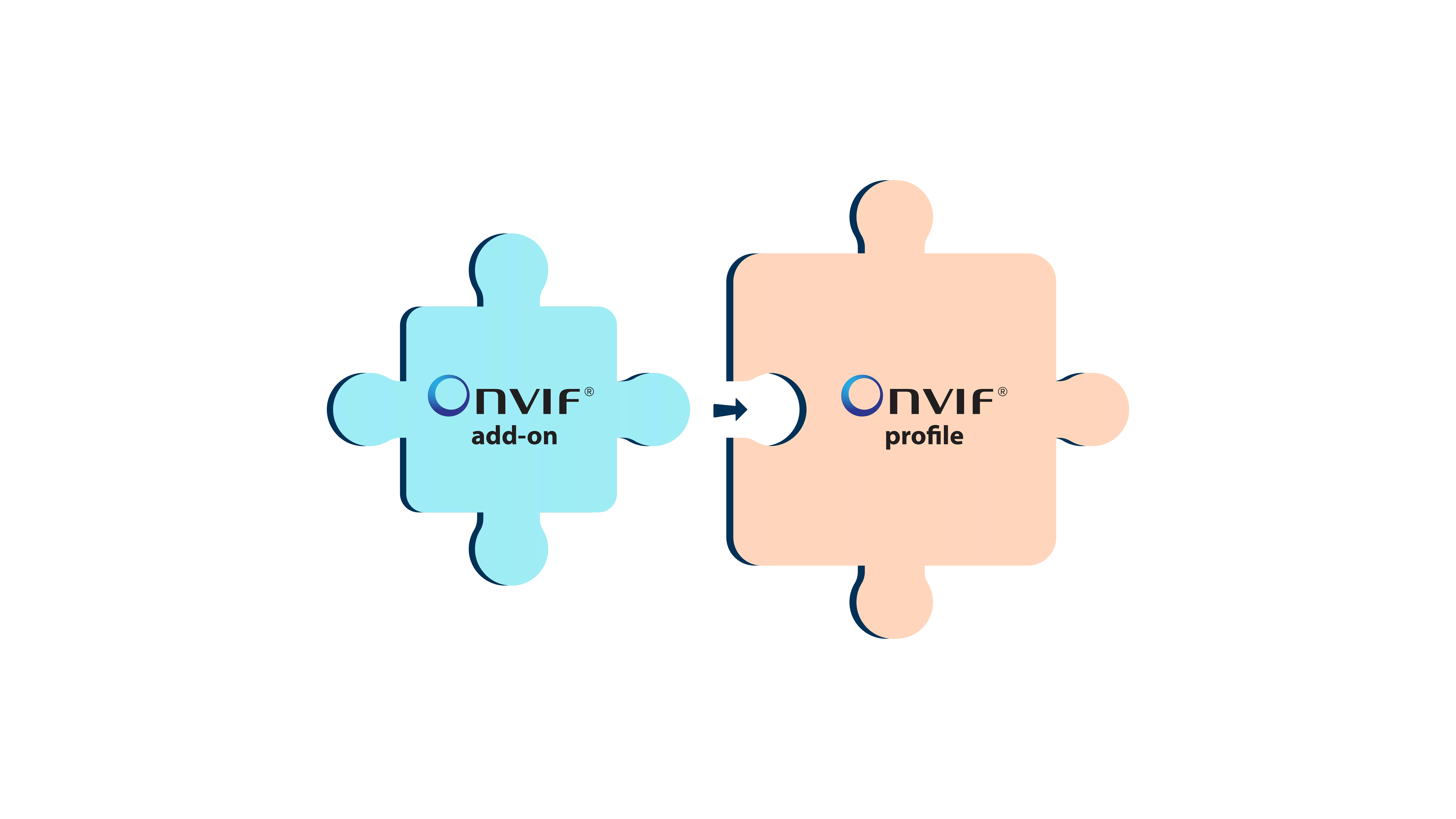 ONVIF illustration