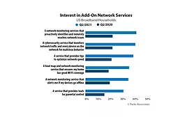 Parks Associates Graph 5.png