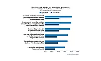 Parks Associates Graph 5.png