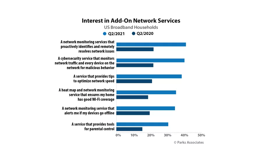 Parks Associates Graph 5.png