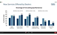 Parks Associates Chart data graph