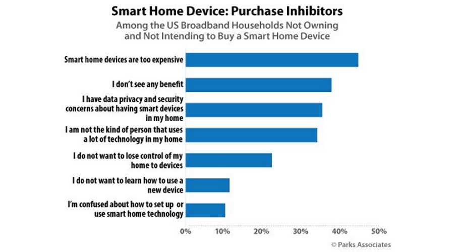 smart-home-device-chart.jpg