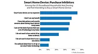 smart home device chart
