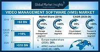 VMS